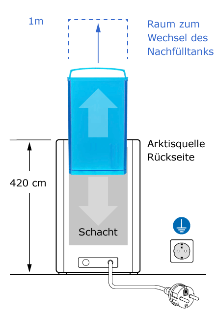 Rückseite der Arktisquelle mit geöffnetem Deckel und entnehmbarem Nachfülltank.
